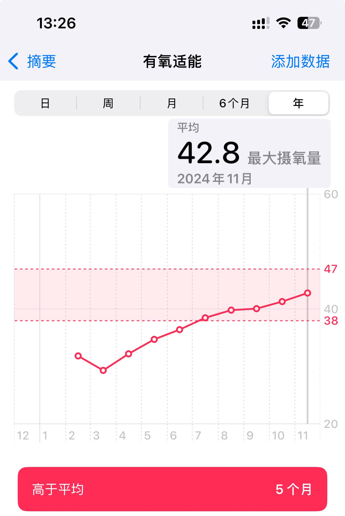 最大摄氧量